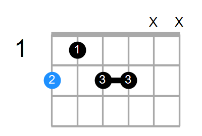 F#7#9 Chord